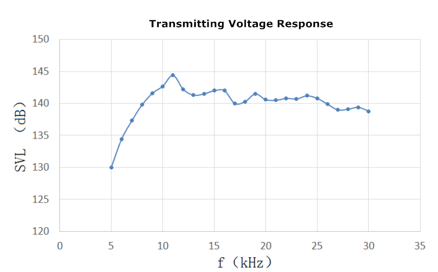 发送电压响应_副本 发送电压响应_副本