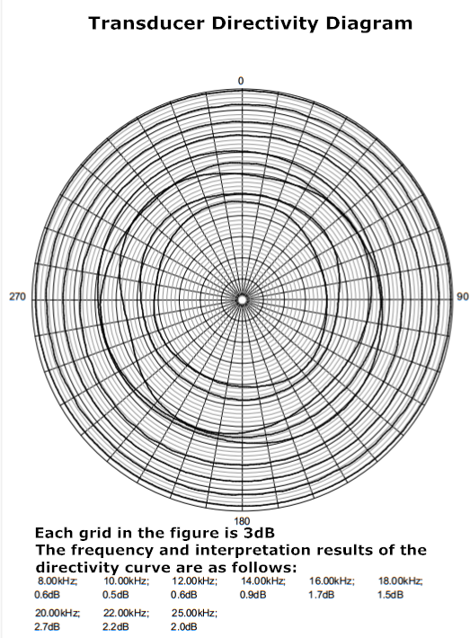换能器指向性图_副本 换能器指向性图_副本