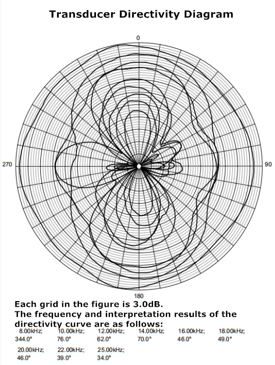 换能器指向性图-2_副本 换能器指向性图-2_副本