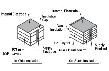 Piezoelectric stack insulation designs.png